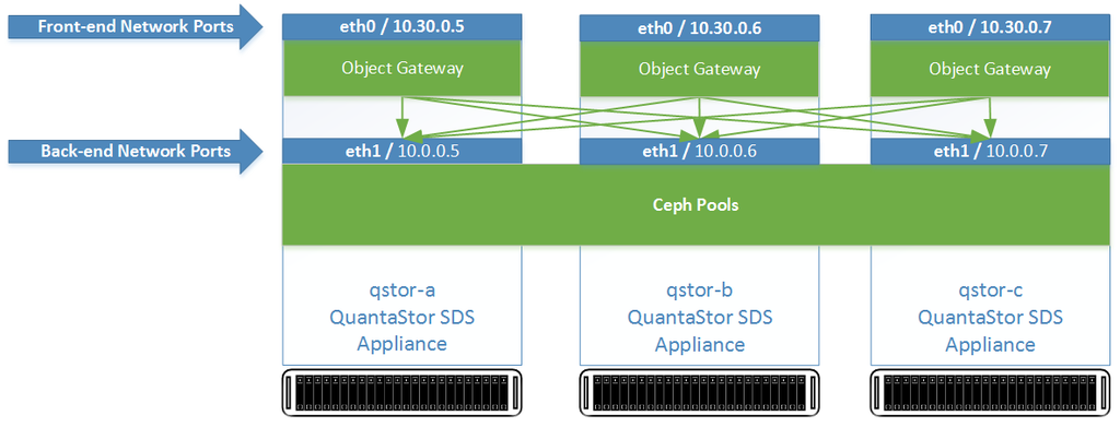 Qs4 front back network ports.png