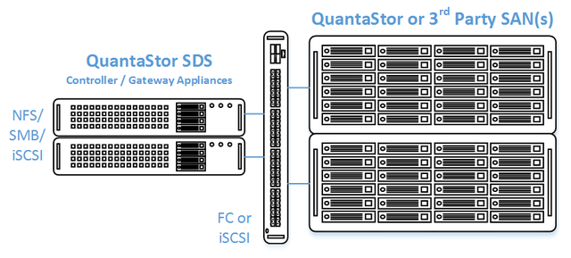 Qs clustered san minimum hardware.png