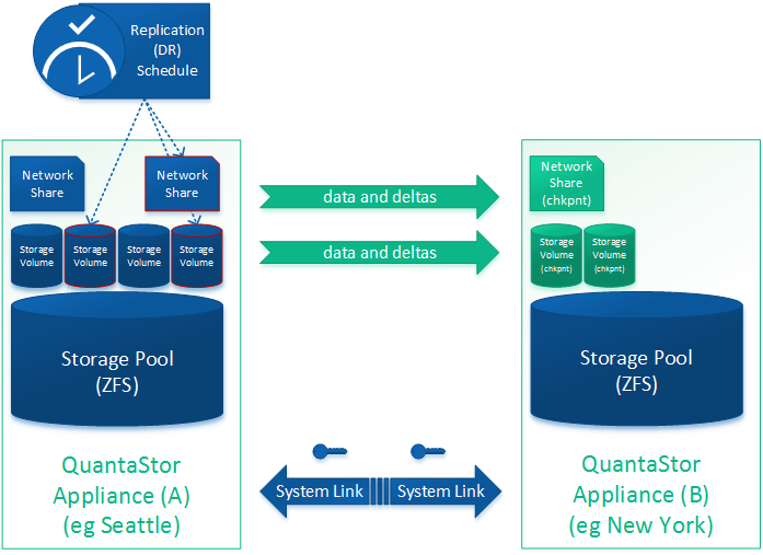 Osn dr workflow.png