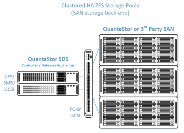 Qs4 clustered san.png