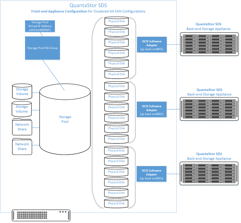 Qs ha frontend detail.png