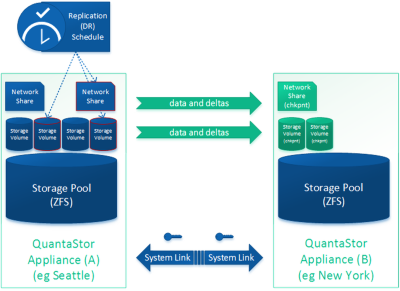 File:Osn dr workflow.png
