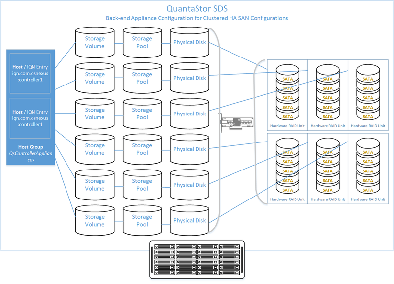 Qs ha backend detail.png