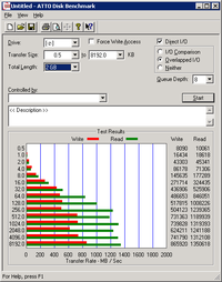 Performance mpio direct 2gblength.png