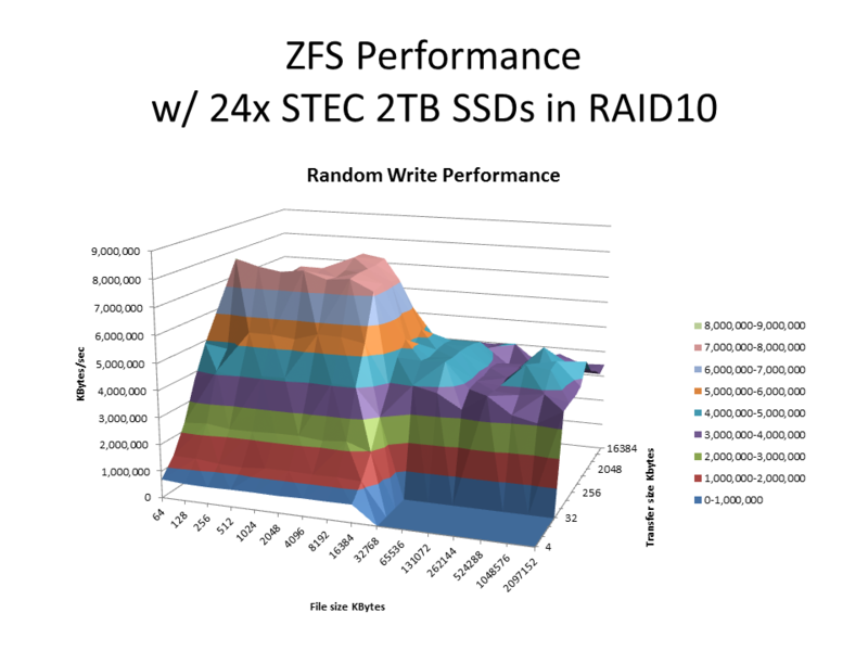 Qs zfs ssd write.png