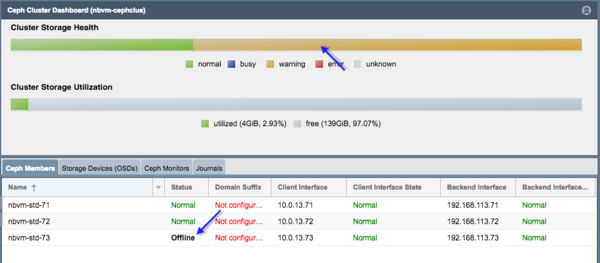 Qs4-ui-ceph-cluster-health-panel-offlinenode.png