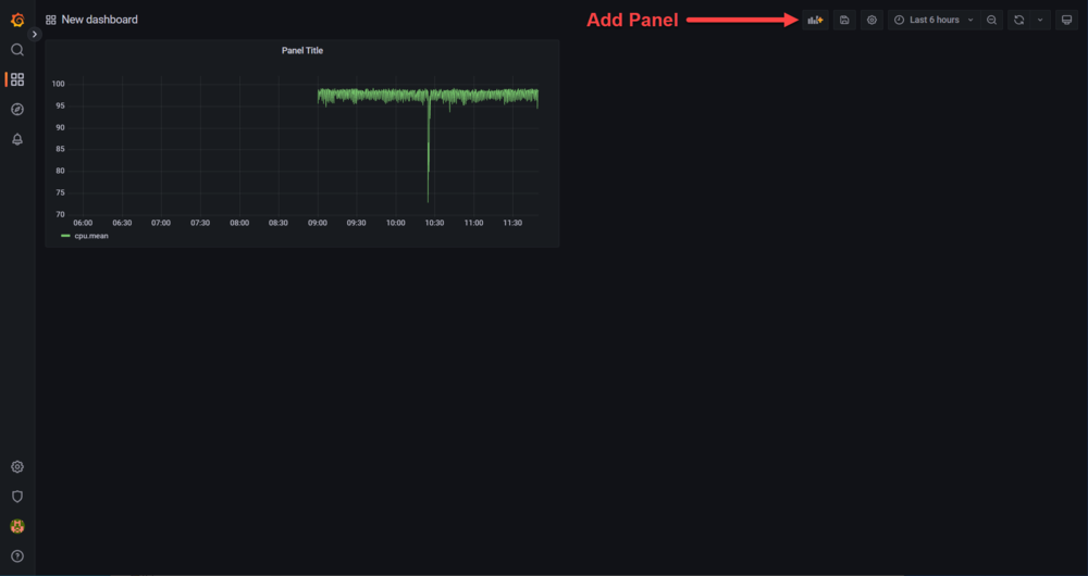 Create a new panel for the dashboard