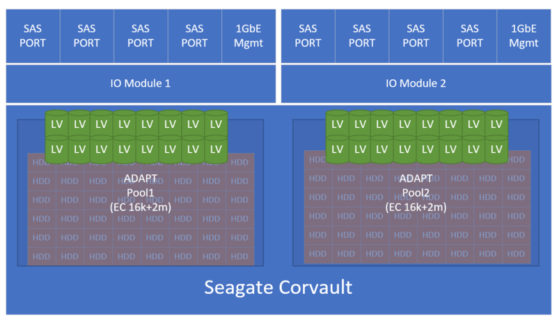 File:Qs wiki seagatecv pool.png