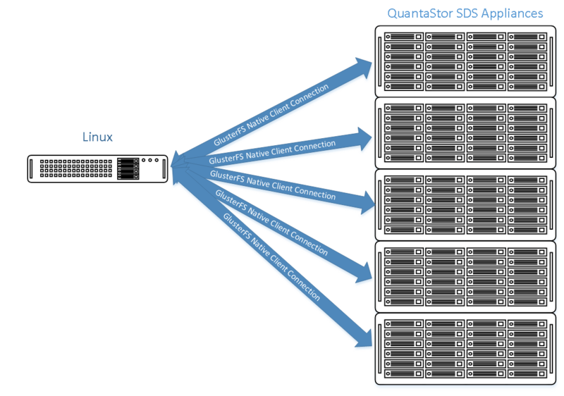 File:Osn gluster native.png