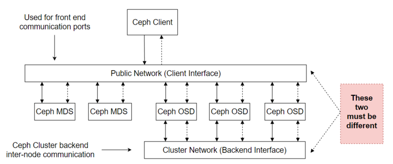 CephNetworkWiki.png