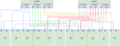 Thumbnail for version as of 21:26, 2 June 2025