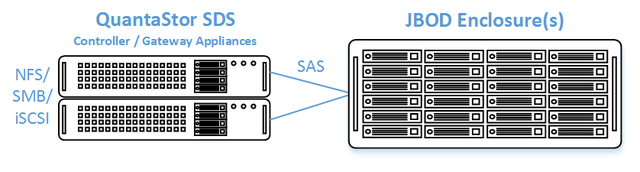 Qs clustered jbod minimum hardware.png