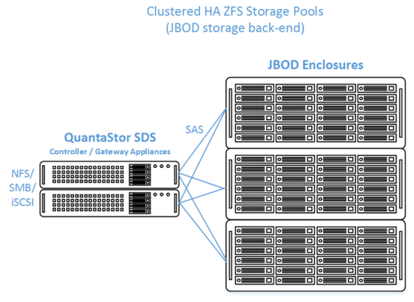 Qs4 clustered jbod.png