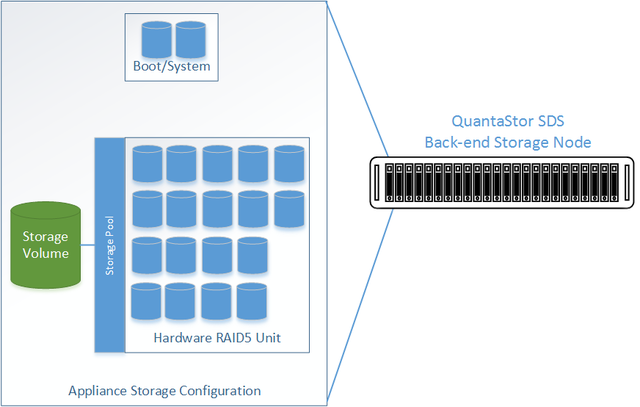 Qs4 ha backend.png