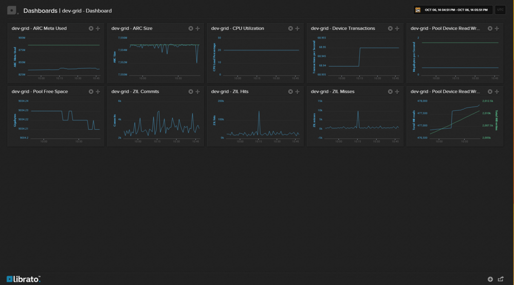 Librato dashboard.png