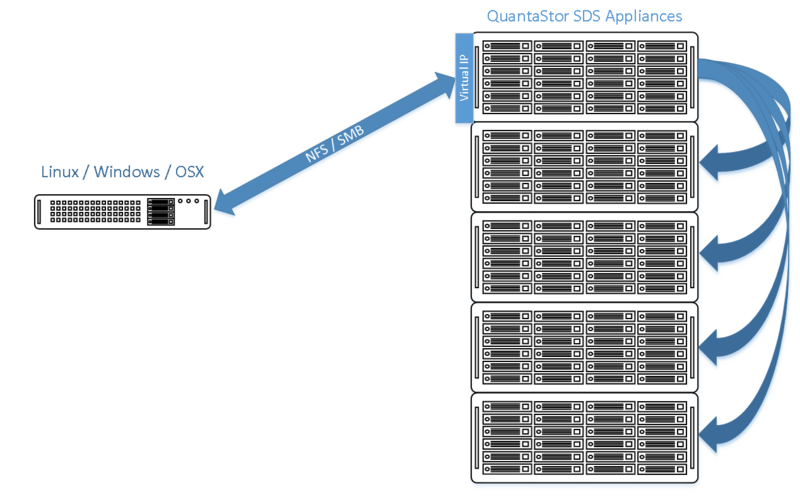File:Qs gluster nfs.png