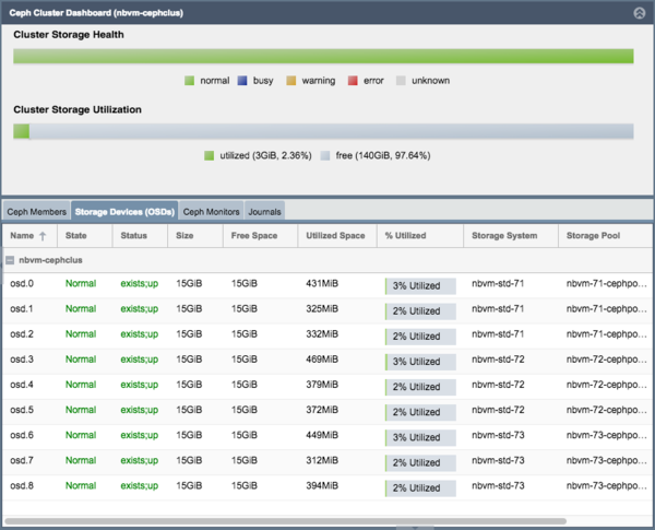 Qs4-ui-ceph-cluster-health-panel.png