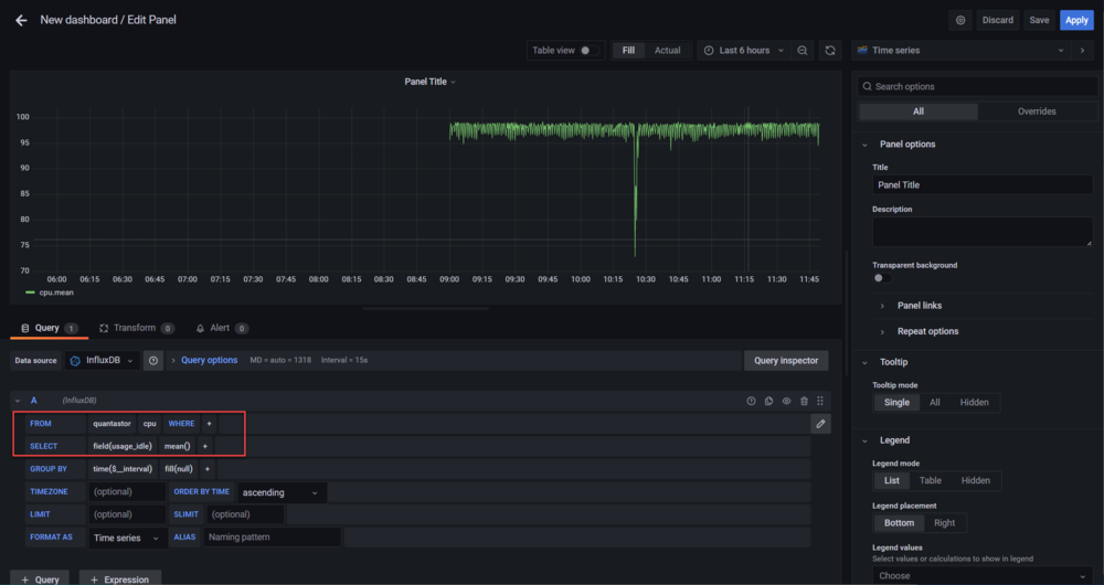 Grafana after edit panel