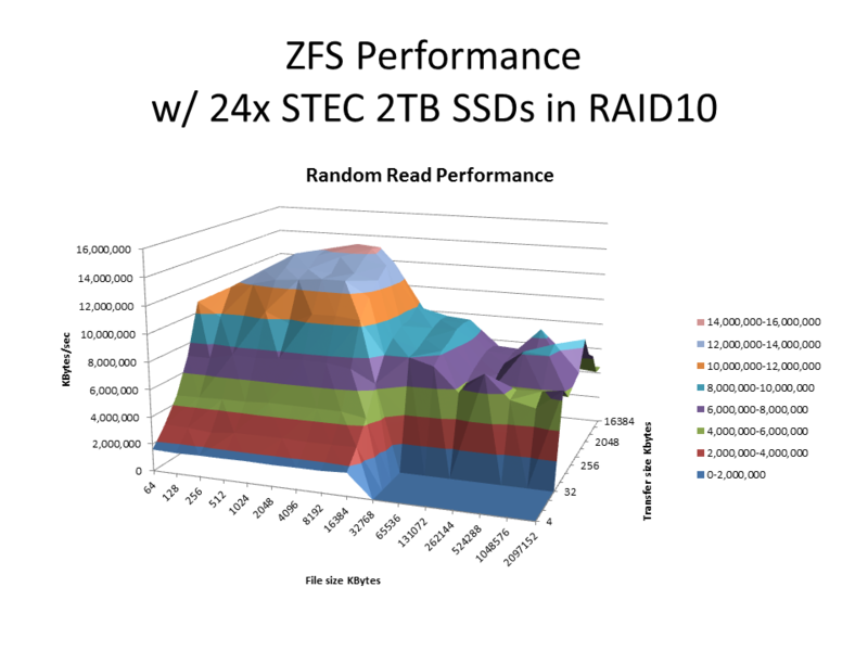 Qs zfs ssd read.png